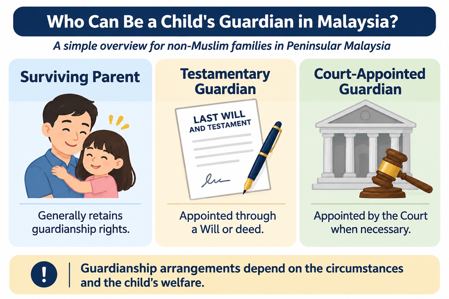Who Can Be a Child's Guardian in Malaysia? Surviving Parent, Testamentary Guardian, Court-Appointed Guardian